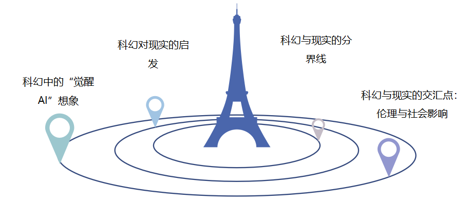 人工智能是否会发展出“自我意识”？科学与科幻的交汇