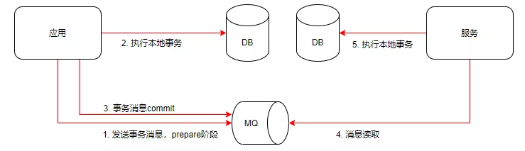 What is Seata?  One article to understand its implementation principle