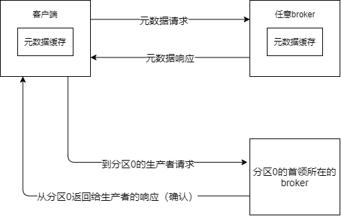 Kafka 原理以及分区分配策略剖析 