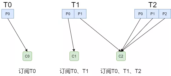 Kafka 原理以及分区分配策略剖析