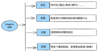 https://static001.geekbang.org/infoq/23/23f54f937ad75e776f6ccc594d37de98.png?x-oss-process=image%2Fresize%2Cw_416%2Ch_234