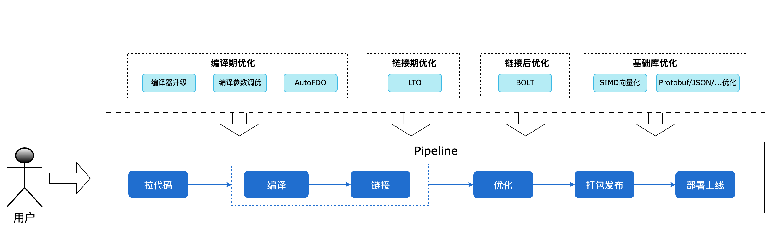 四年匠心磨砺，快手系统软件技术创新与领域演进之路-AI.x社区