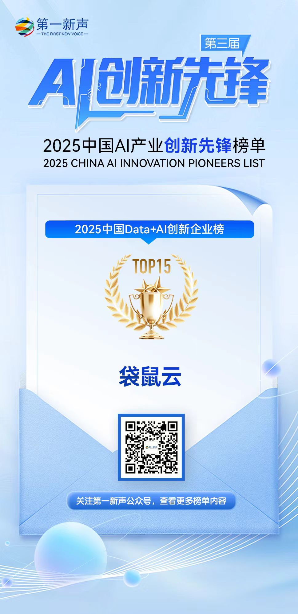 袋鼠云跻身榜单2025中国Data+AI创新企业榜Top15,入选“2025中国隐形独角兽500强”榜单等多项荣誉