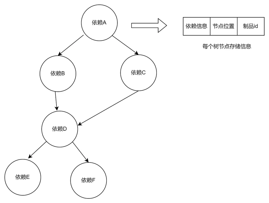 制品晋级,制品部署,制品扫描,制品老化,权限管控几大功能的管理