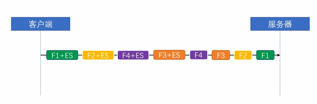 深入理解 Web 协议 (三)：HTTP 2