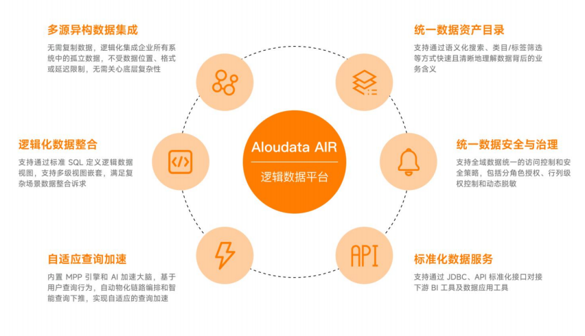 数据虚拟化和 Data Fabric（数据编织）对企业数据管理意味着什么？