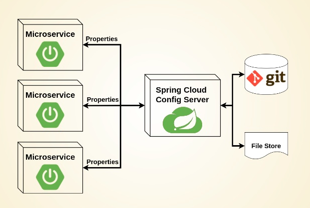 spring-cloud-kubernetes自动同步k8s的configmap更新