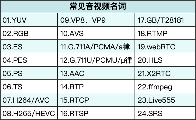 音视频常用专业名词解析