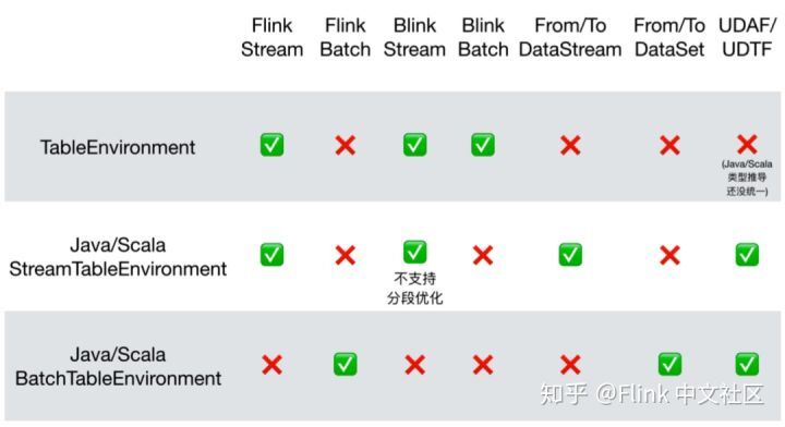 Flink SQL 的 9 个示例