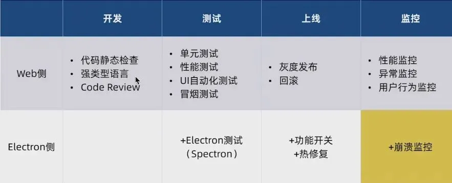 electron 应用开发优秀实践