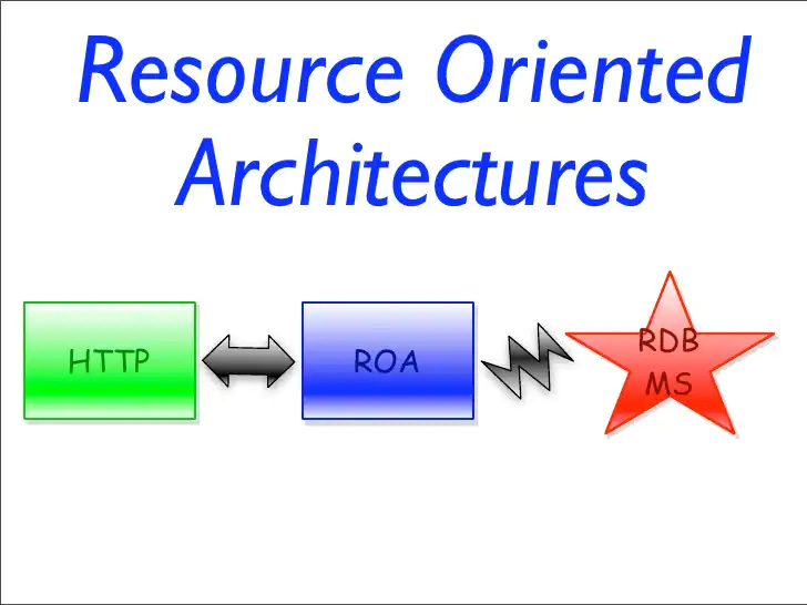 面向资源的架构(ROA)概述