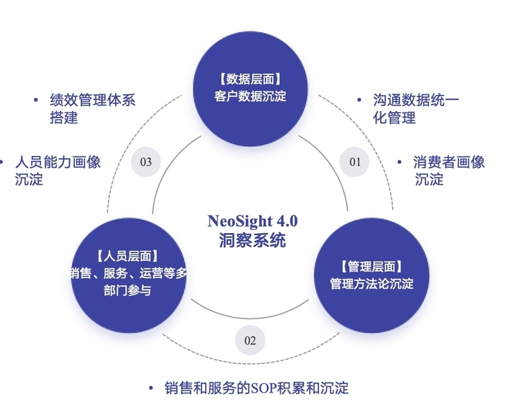 语忆科技携手火山引擎数据飞轮 探索智能客服场景新可能