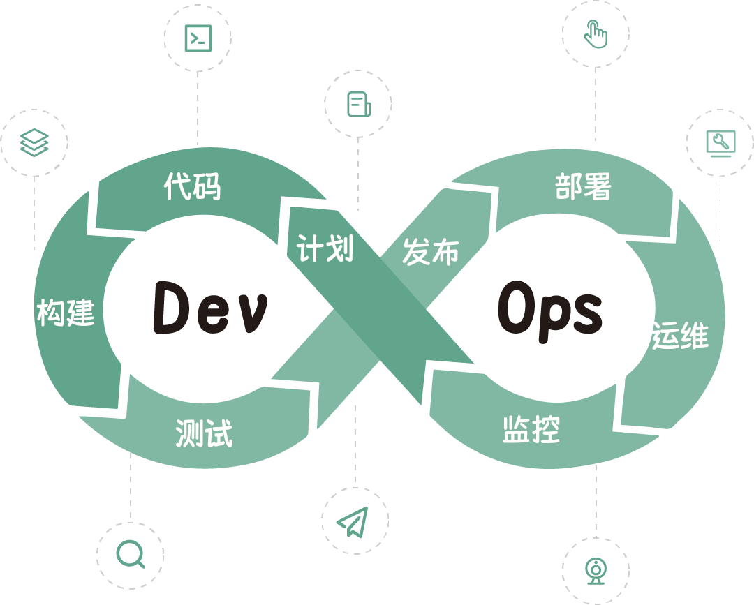 工业物联网的DevOps，到底要怎么做？