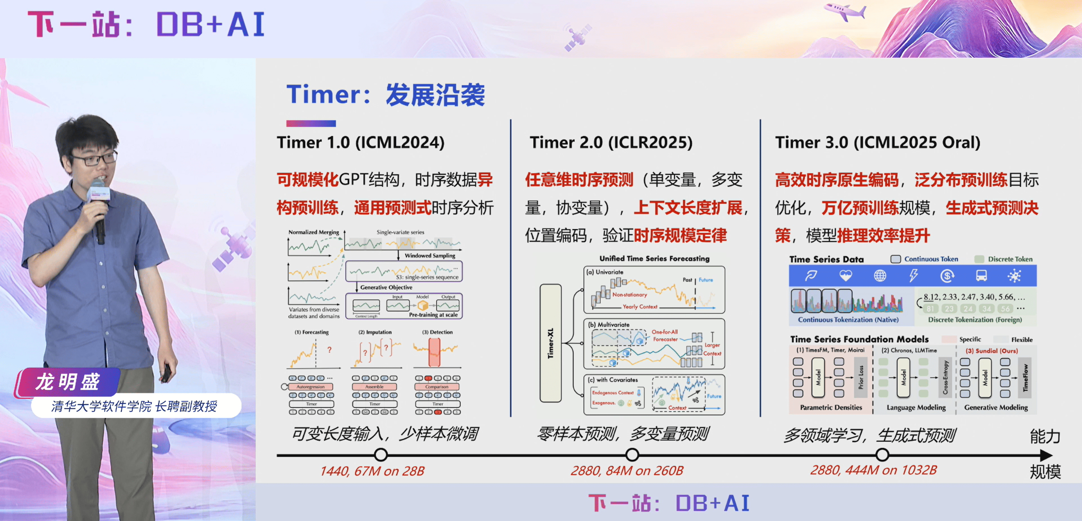 清华大学软件学院长聘副教授龙明盛：Timer 3.0 已经成为了“满血版”的时序大模型