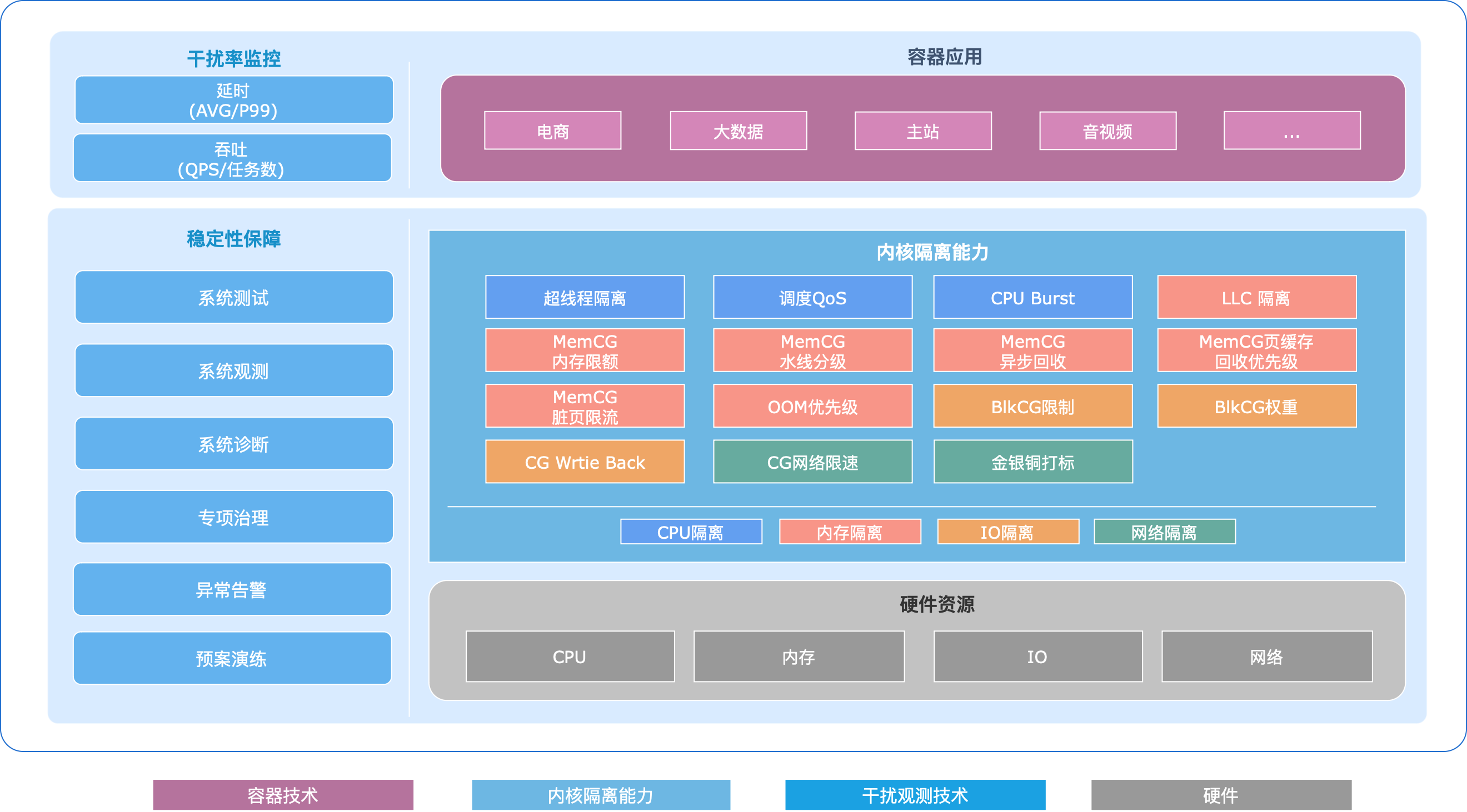 四年匠心磨砺，快手系统软件技术创新与领域演进之路-AI.x社区