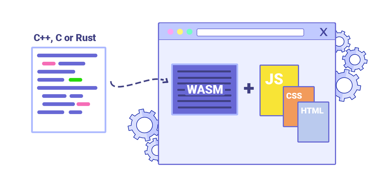 WASM VS EVM，波卡的选择预示了公链未来