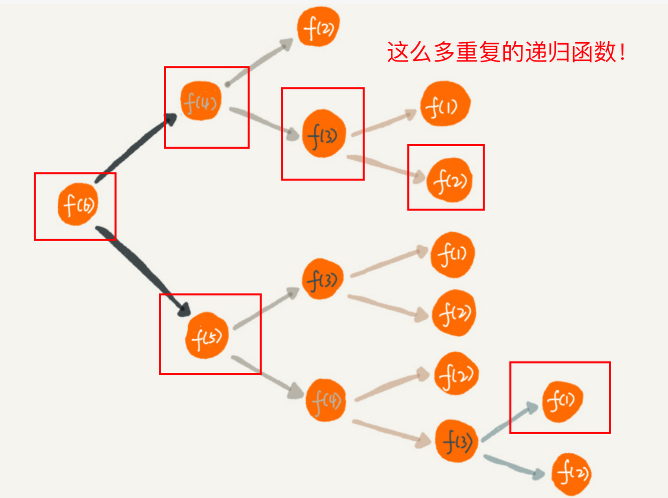 C语言编程—语法练习