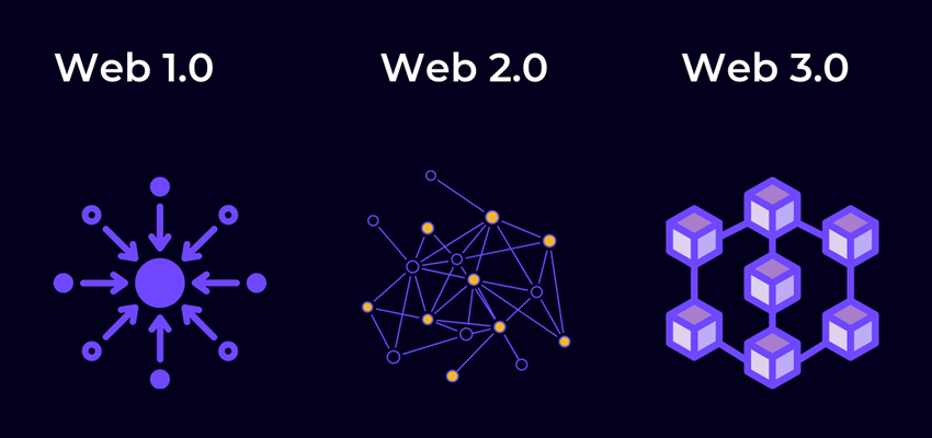 一文看懂Web3.0：元宇宙的基础设施，三大标签颠覆互联网