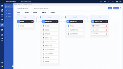 安全左移落地：DevOps流水线自带安全，上线零高危漏洞