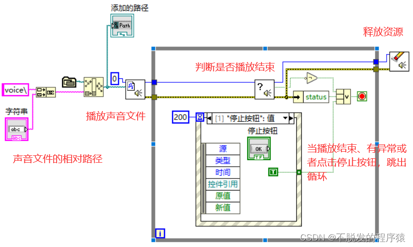 LabVIEW播放提示声音或者音乐