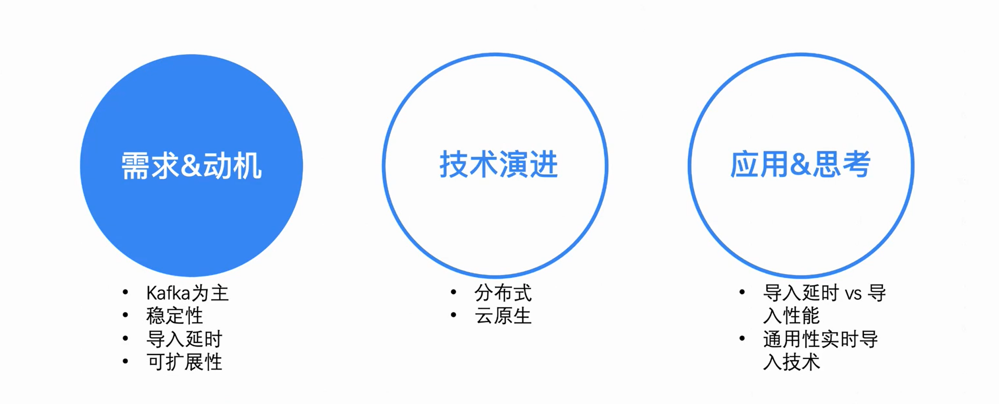 ByteHouse实时导入技术演进