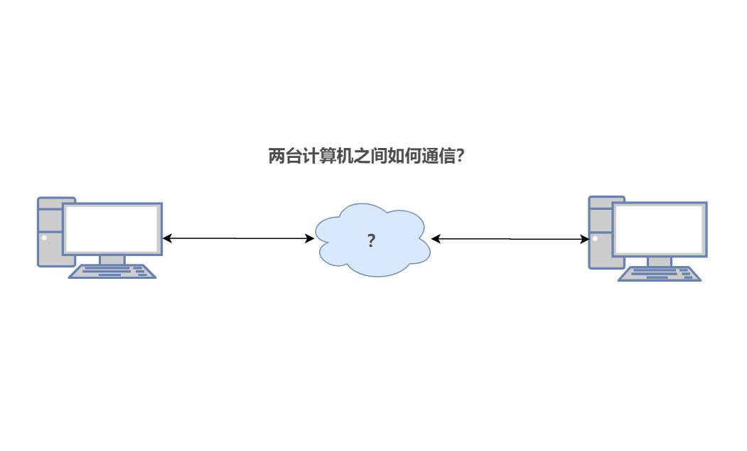 过年回去，终于给老人讲清楚两台电脑是如何通信的