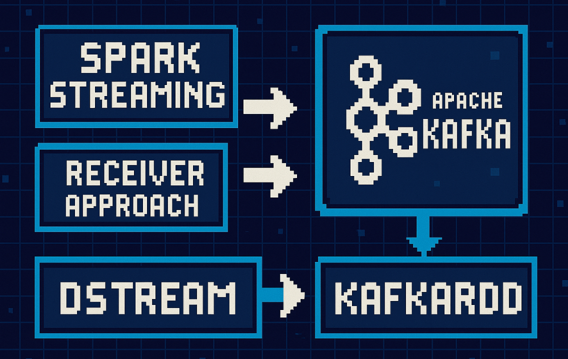 大数据-102 Spark Streaming 与 Kafka 集成全解析：Receiver 与 Direct 两种方式详解 附代码案例