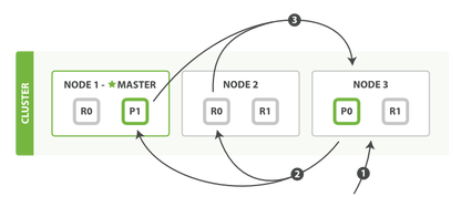 https://static001.geekbang.org/infoq/29/2956fa6e0cf68c3c255f90d81bd6ee50.png?x-oss-process=image%2Fresize%2Cw_416%2Ch_234