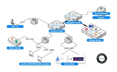 https://static001.geekbang.org/infoq/29/2982f1c4e4ea136657092cebe9666296.jpeg?x-oss-process=image%2Fresize%2Cw_416%2Ch_234
