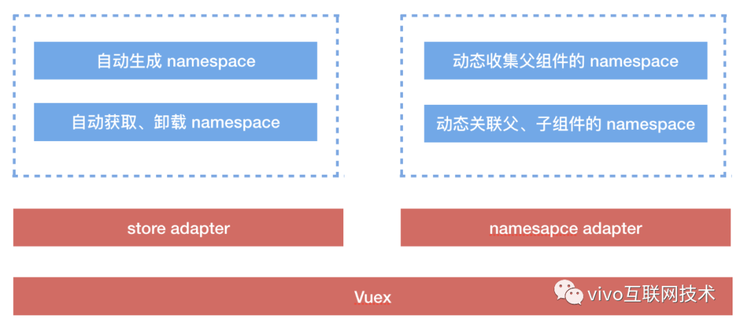 Vivo mall front-end architecture upgrade-multi-end unified exploration, practice and outlook