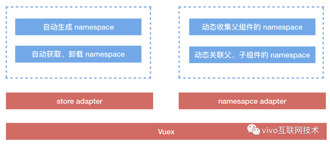 vivo商城前端架构升级—多端统一探索、实践与展望篇