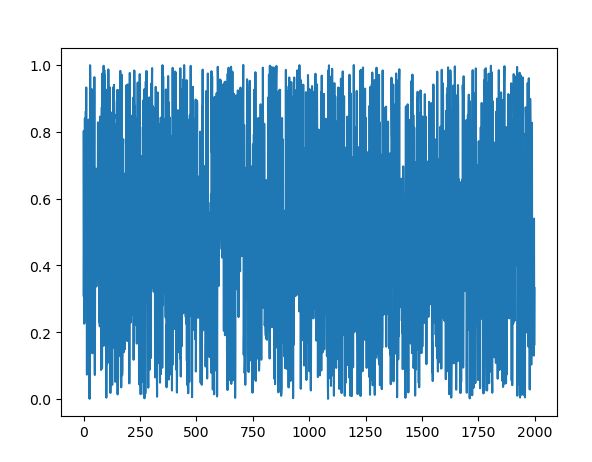 Python绘制精美可视化数据分析图表(一)-Matplotlib