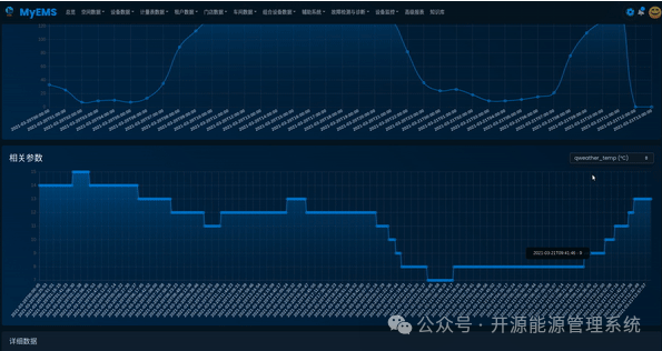 MyEMS开源能源管理系统核心代码解读002