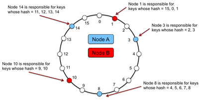 https://static001.geekbang.org/infoq/2a/2a15610bf2f7863a2a51e439af9ec6f5.png?x-oss-process=image%2Fresize%2Cw_416%2Ch_234