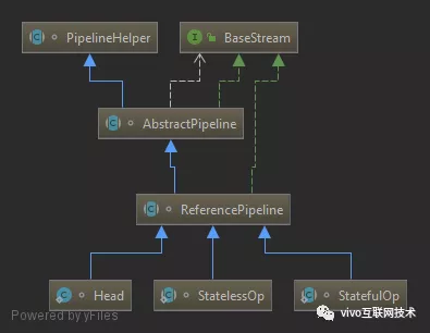 Java 8 Stream原理解析 