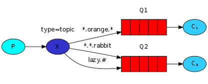 https://static001.geekbang.org/infoq/2a/2a8ff403b3624f9a9b670e6e724a0227.png?x-oss-process=image%2Fresize%2Cw_416%2Ch_234