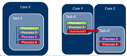 https://static001.geekbang.org/infoq/2a/2ac4c6a7567610d61633945ac5d362d3.png?x-oss-process=image%2Fresize%2Cw_416%2Ch_234