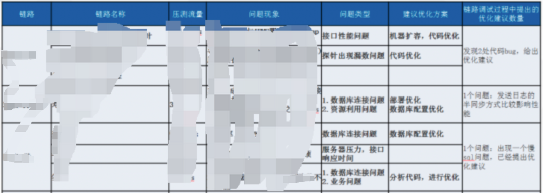 中国人寿｜业务稳定性保障：“1+1+N” 落地生产全链路压测