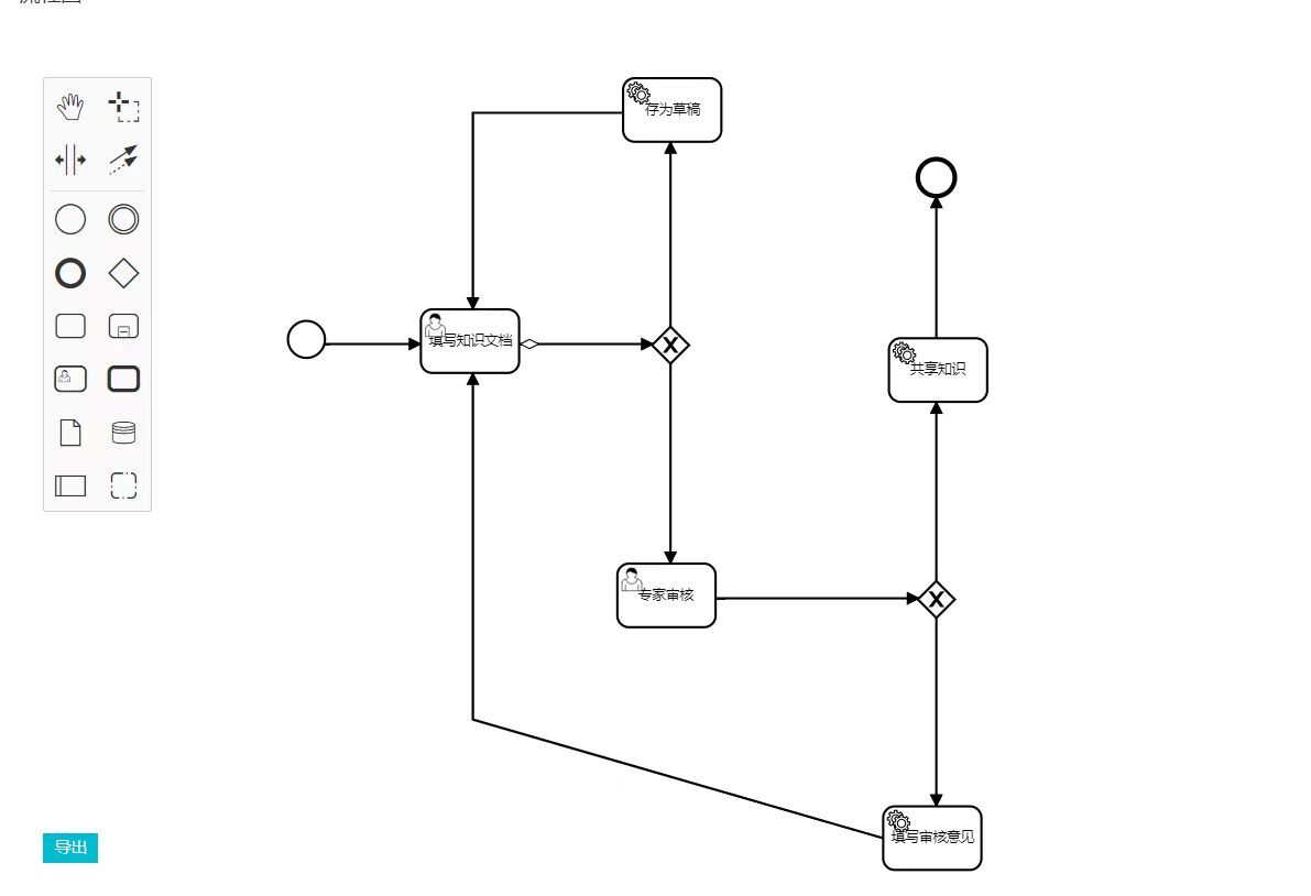 集成了工作流引擎的快速开发平台，快速用于业务开发（Java+Vue+Activiti）