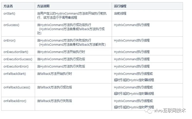 Hystrix 如何解决 ThreadLocal 信息丢失第1张