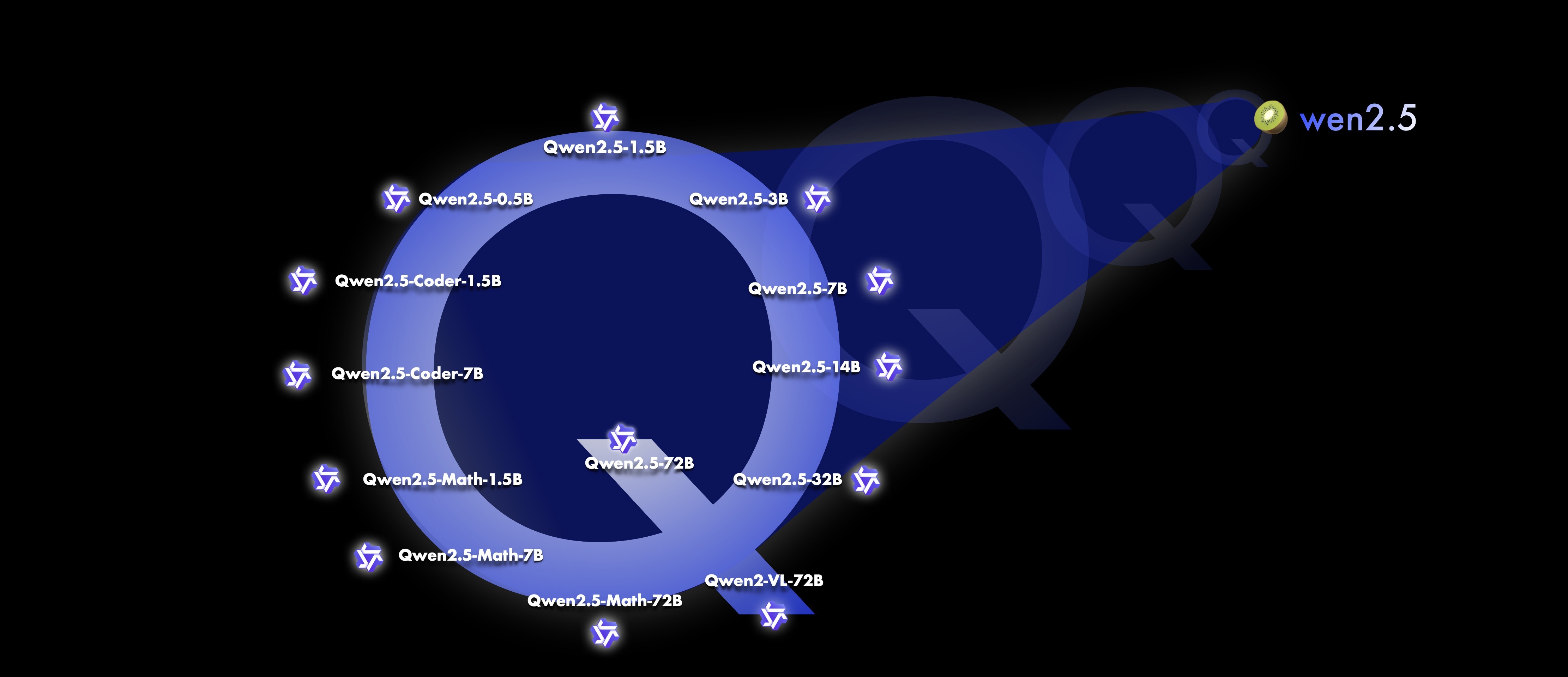 Qwen2.5 大语言模型特点解析