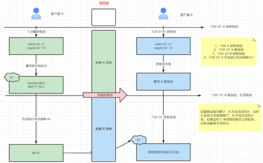 https://static001.geekbang.org/infoq/2b/2b43676c000c49009a8b7a4480ce8a16.png?x-oss-process=image%2Fresize%2Cw_416%2Ch_234