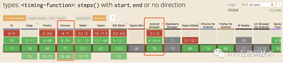 Do you know several ways to implement front-end animation?