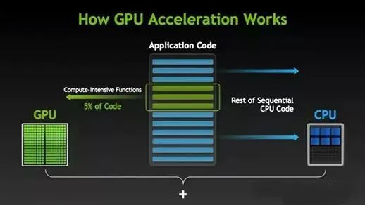 深度学习模型：GPU服务器的主要应用场景
