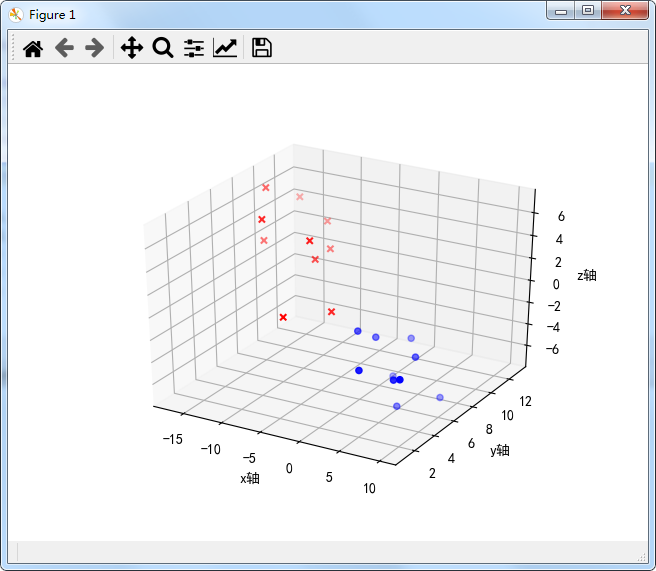 Python绘制精美可视化数据分析图表(一)-Matplotlib