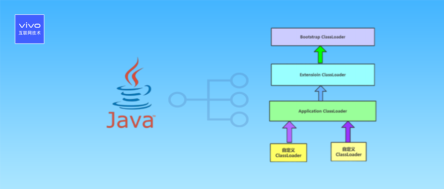 JVM自定义类加载器在代码扩展性的实践