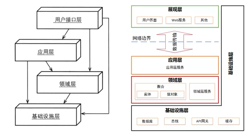 领域驱动设计(DDD)实践之路(四)：领域驱动在微服务设计中的应用