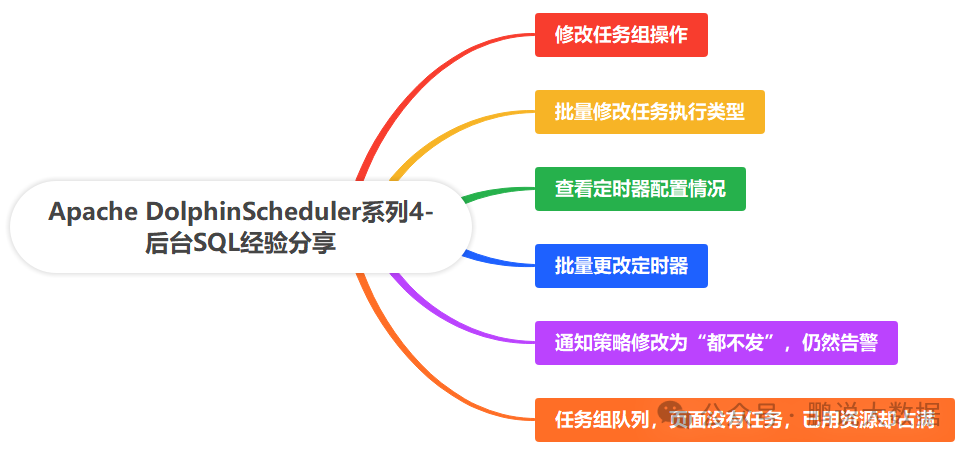DolphinScheduler 6 个高频 SQL 操作技巧