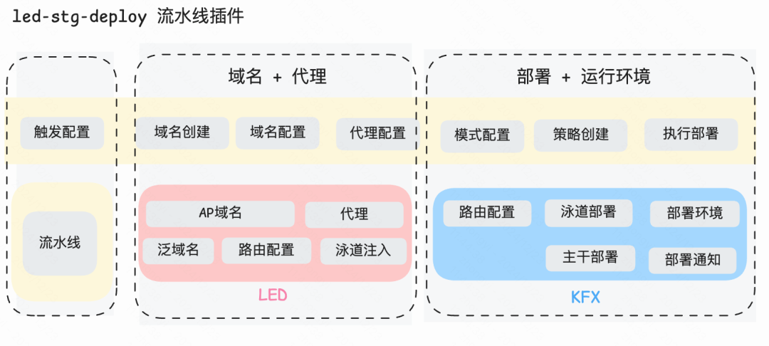 快手前端通用静态托管服务 KFX 演进历程：从崎岖土路到平坦高速-AI.x社区