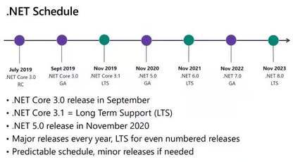 .NET5发布,这个微软“全家桶”会是.NET的春天吗?